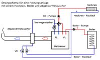 Hydraulisches Strangschema für eine Heizungsanlage mit einem Heizkreis, Boiler und Abgaswärmetauscher