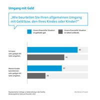 Bildrechte: Geld und Haushalt - Beratungsdienst der Sparkassen-Finanzgruppe Fotograf: Geld und Haushalt - Beratungsdienst der Sparkassen-Finanzgruppe