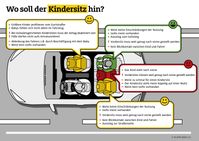 Mit dem richtig eingebauten Sitz, ist das Kind im Auto optimal geschützt. Bild: "obs/ADAC e.V."