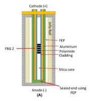 Neue Ladetechnologie: Sie arbeitet parallel zur Batterie. Bild: warwick.ac.uk