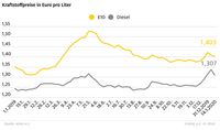 Bild: "obs/ADAC/ADAC e.V."