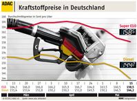 Grafik: ADAC