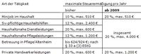 Hierzu nochmals die Übersicht: zu Punkt 12.