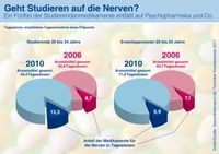 Grafik: "obs/TK Techniker Krankenkasse"