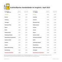 Bild: ADAC Fotograf: © ADAC