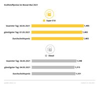 Bild: ADAC Fotograf: © ADAC