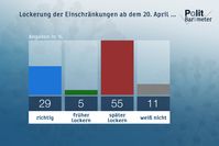 Bild: "obs/ZDF/Forschungsgruppe Wahlen"