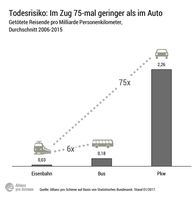 Bild: "obs/ACV Automobil-Club Verkehr"