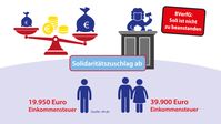 Bild: Vereinigte Lohnsteuerhilfe e.V. - VLH Fotograf: VLH
