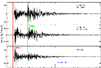 Wellen vom Seismographen aufgezeichnet.