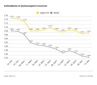 Bild: ADAC Fotograf: © ADAC Grafik