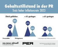 Bild: news aktuell Fotograf: news aktuell