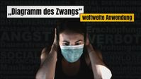 Bild: SS Video: " „Diagramm des Zwangs“ - weltweite Anwendung" (www.kla.tv/20677) / Eigenes Werk