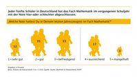 Grafik: obs/Stiftung Rechnen