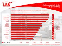 Bild: LBS NordWest Fotograf: LBS NordWest