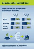 Grafik: "obs/CosmosDirekt/http://www.cosmosdirekt.de/versicherungstipp-geldgeschenke"