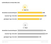 Bild: ADAC Fotograf: © ADAC