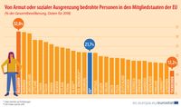 Bild: "obs/EUROSTAT"