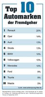 Grafik: Seitensprung-Fibel.de