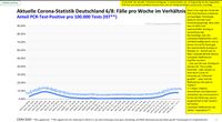 Anteil der PCR-Test-Postive pro 100.000 Tests, Stand 15.11.2020