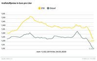 Bild: "obs/ADAC e.V."