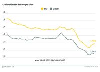 Bild: "obs/ADAC/ADAC e.V."