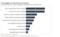 Bild: "obs/GfK Verein"