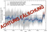 Michael E. Mann, Paläoklimatologe an der Penn State University in Pennsylvania und gerichtlich überführter Klimaschwindler. Die Hockeystick Kurve ist seine Erfindung.