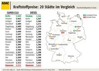 Grafik: ADAC