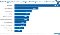 Bild: "obs/CHECK24 GmbH/CHECK24.de"