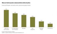 Grafik: "obs/A.T. Kearney"