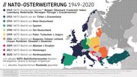 NATO Osterweiterung: Das Kriegsbündnis rückt seit Jahren gegen die Völker des Ostens vor.