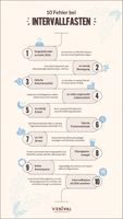 BILD zu OTS - Infografik mit Überblick über 10 häufige Fehler beim Intervallfasten