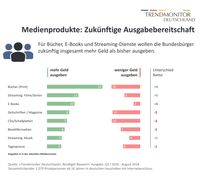 Bild: "obs/Nordlight Research GmbH"