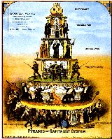 Die Kapitalismus-Pyramide oder auch Herrschaftspyramide die typischerweise verwendet wird.