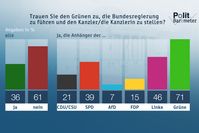 Bild: "obs/ZDF"