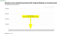 Hier ist die "Epidemische Lage von nationaler Tragweite" zu sehen: Zahl der "COIVD-19 Toten" im Verhältnis zur Bevölkerungszahl, Stand 02.10.2020