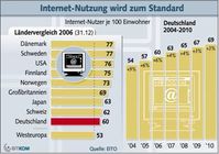 Grafik: BITKOM