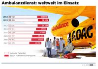 Bild: "obs/ADAC"