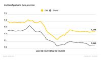 ADAC Kraftstoffpreisvergleich /  Bild: "obs/ADAC"