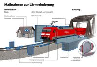 Sicherheitsbedenken bei Lärmschutzwänden der Bahn