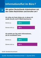 Grafik: "obs/Randstad Deutschland GmbH & Co. KG"