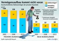 Bild: "obs/Bundesgeschäftsstelle Landesbausparkassen (LBS)"