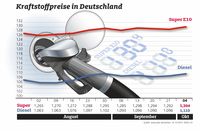 Bild: "obs/ADAC/ADAC-Grafik"