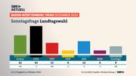 Baden-Württemberg Trend Dezember 2024