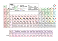 Periodensystem der Elemente