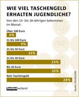 Bild: obs/Bundesverband deutscher Banken