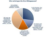 Grafik: JobScout24