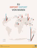 Europäische Unternehmen profitieren nicht nur von Skaleneffekten, die sich aus der Zugehörigkeit zum größten Binnenmarkt der Welt ergeben, sondern auch von Handelsabkommen, die es ihnen ermöglichen, viele ihrer Dienstleistungen und Waren zu exportieren. (Hinweis: zur redaktionellen Nutzung, nur bei Nennung der Quelle) Weiterer Text über ots und www.presseportal.de/nr/106967 / Die Verwendung dieses Bildes ist für redaktionelle Zwecke honorarfrei. Veröffentlichung bitte unter Quellenangabe: "obs/Europäisches Parlament/Europäisches Parlament 2019"