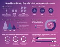 Bild: "obs/BearingPoint GmbH"